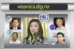 เพื่อไทยเตรียมจัดโผรัฐมนตรีให้พรรคร่วม